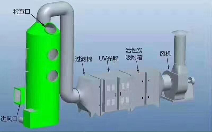 光氧催化活性炭